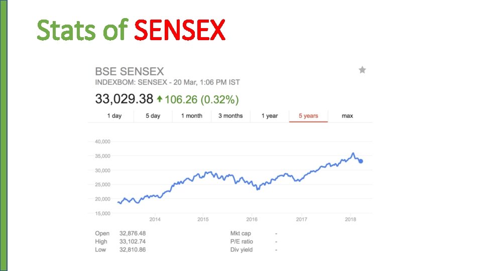 Stats of SENSEX 