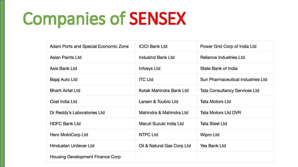 Companies of SENSEX 