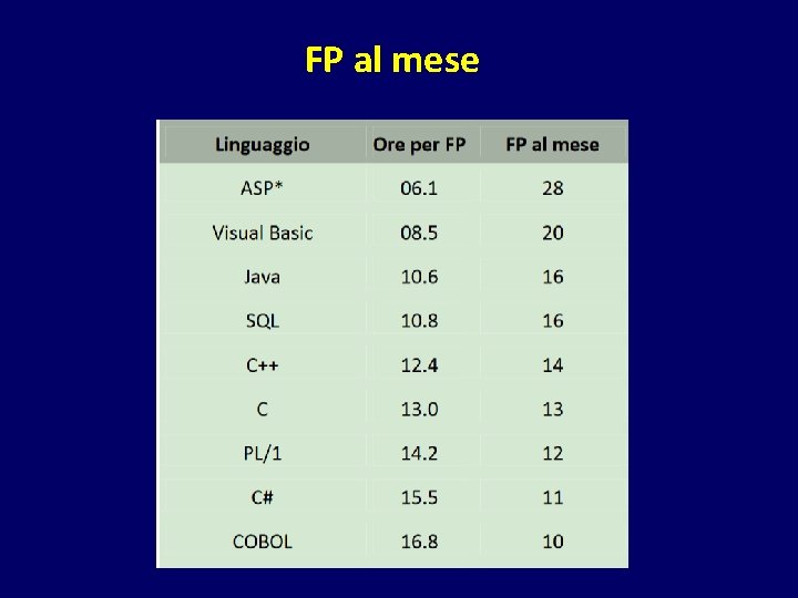 FP al mese 