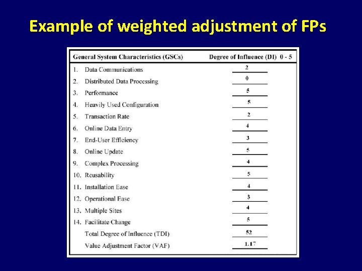 Example of weighted adjustment of FPs 