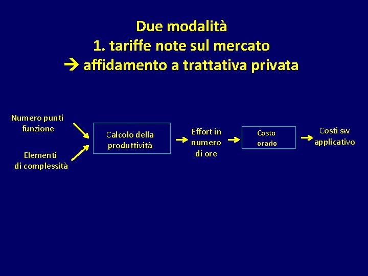 Due modalità 1. tariffe note sul mercato affidamento a trattativa privata Numero punti funzione