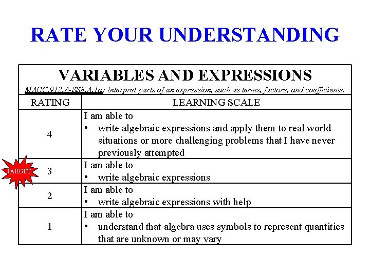 RATE YOUR UNDERSTANDING VARIABLES AND EXPRESSIONS MACC. 912. A-SSE. A. 1 a: Interpret parts