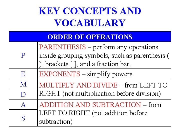 KEY CONCEPTS AND VOCABULARY P E M D A S ORDER OF OPERATIONS PARENTHESIS