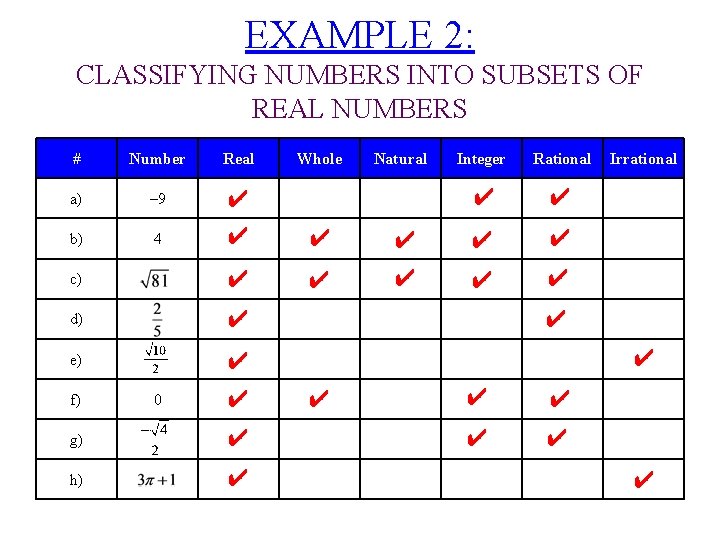 EXAMPLE 2: CLASSIFYING NUMBERS INTO SUBSETS OF REAL NUMBERS # Number Real a) –