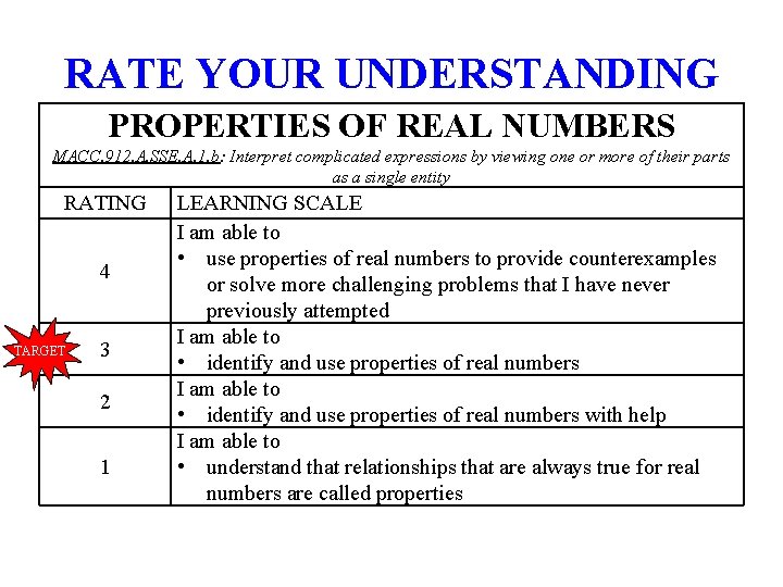 RATE YOUR UNDERSTANDING PROPERTIES OF REAL NUMBERS MACC. 912. A. SSE. A. 1. b: