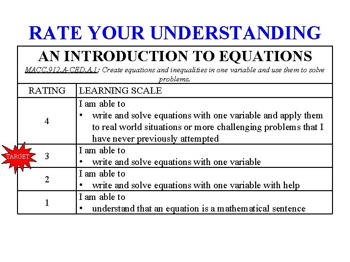 RATE YOUR UNDERSTANDING AN INTRODUCTION TO EQUATIONS MACC. 912. A-CED. A. 1: Create equations