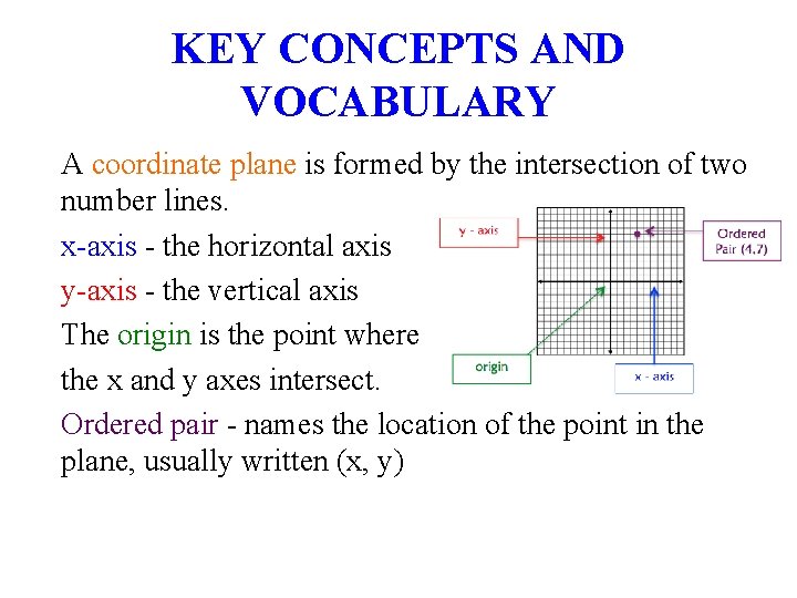 KEY CONCEPTS AND VOCABULARY A coordinate plane is formed by the intersection of two