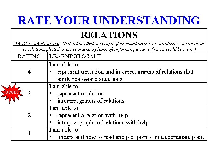 RATE YOUR UNDERSTANDING RELATIONS MACC. 912. A-REI. D. 10: Understand that the graph of