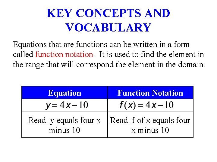 KEY CONCEPTS AND VOCABULARY Equations that are functions can be written in a form