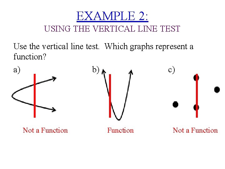 EXAMPLE 2: USING THE VERTICAL LINE TEST Use the vertical line test. Which graphs