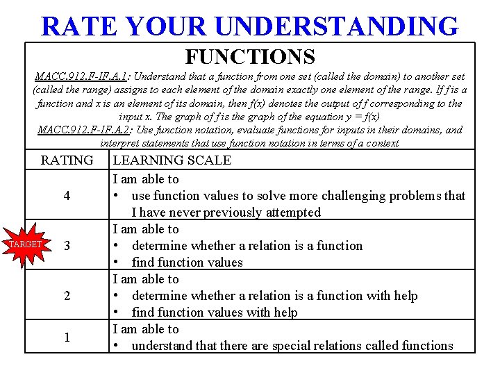 RATE YOUR UNDERSTANDING FUNCTIONS MACC. 912. F-IF. A. 1: Understand that a function from