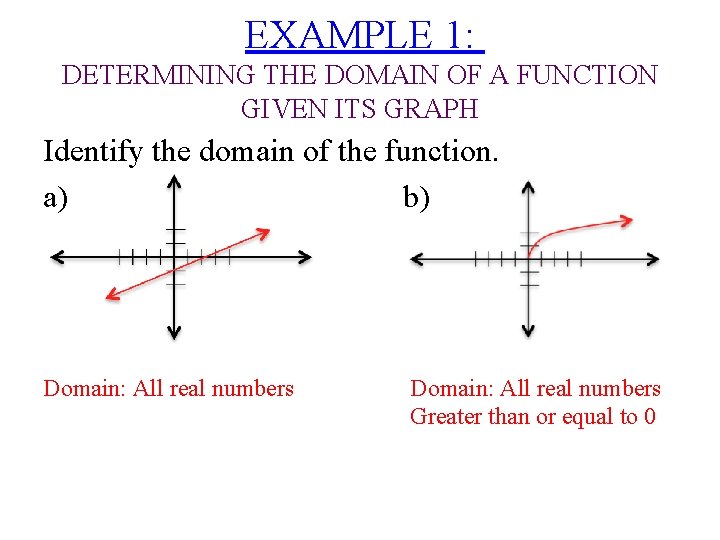 EXAMPLE 1: DETERMINING THE DOMAIN OF A FUNCTION GIVEN ITS GRAPH Identify the domain