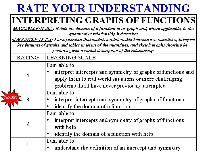 RATE YOUR UNDERSTANDING INTERPRETING GRAPHS OF FUNCTIONS MACC. 912. F-IF. B. 5: Relate the