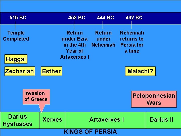 516 BC 458 BC Temple Completed Amos Esther Malachi? Invasion of Greece Darius Hystaspes