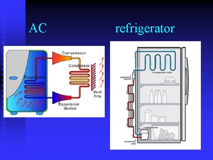 AC refrigerator 