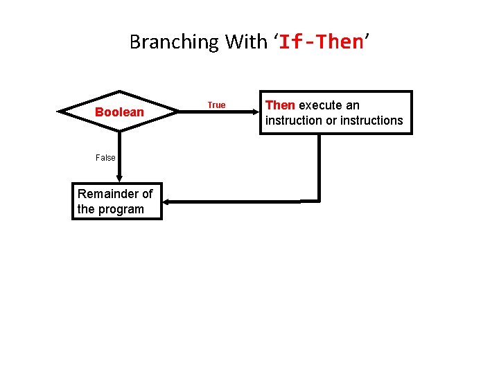 Branching With ‘If-Then’ Boolean False Remainder of the program True Then execute an instruction