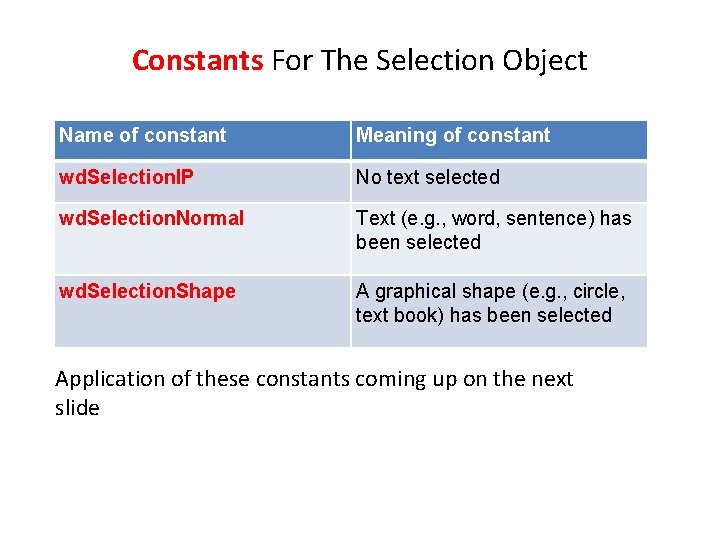 Constants For The Selection Object Name of constant Meaning of constant wd. Selection. IP