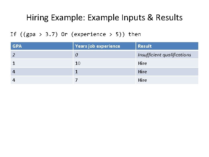 Hiring Example: Example Inputs & Results If ((gpa > 3. 7) Or (experience >