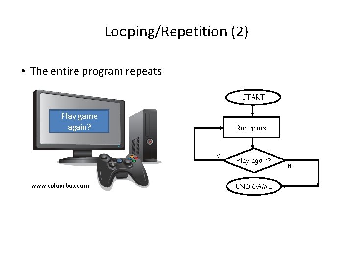 Looping/Repetition (2) • The entire program repeats START Play game again? Run game Y