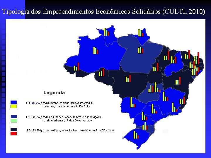 Tipologia dos Empreendimentos Econômicos Solidários (CULTI, 2010) Aspecto: Organização T 1 (40, 4%): mais