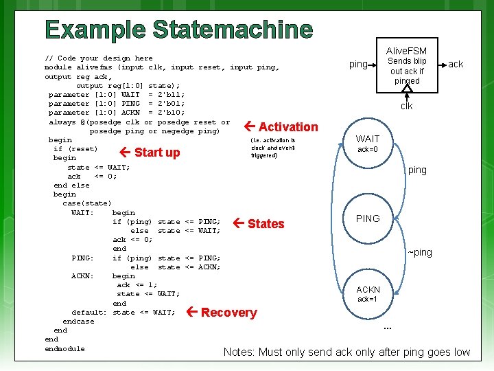 Example Statemachine // Code your design here module alivefms (input clk, input reset, input