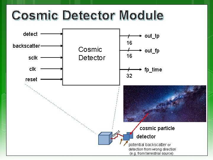 Cosmic Detector Module detect backscatter sclk Cosmic Detector clk reset de t t ec