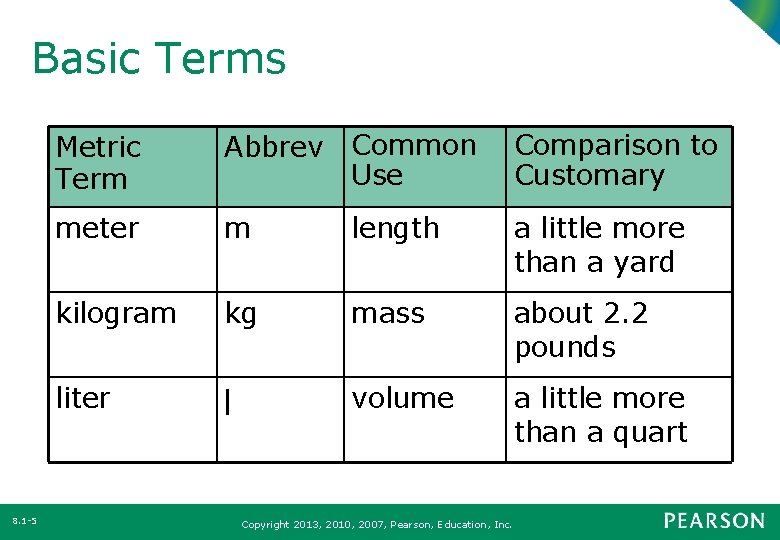Basic Terms 8. 1 -5 Metric Term Abbrev Common Use Comparison to Customary meter
