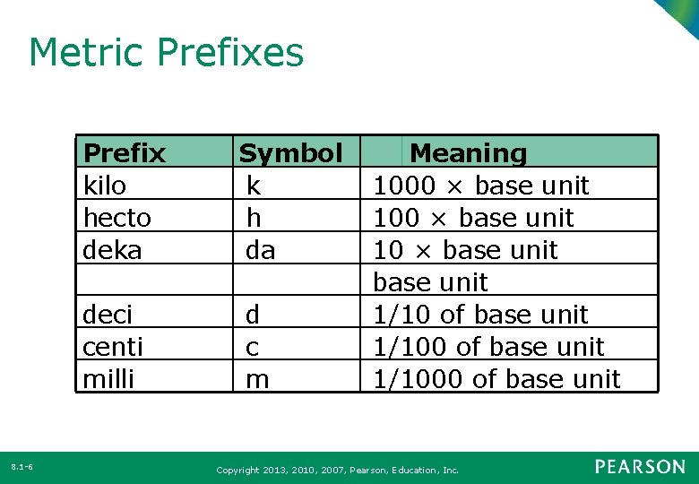 Section 8 1 Basic Terms And Conversions Within Section 8 1 Basic Terms And Conversions Within