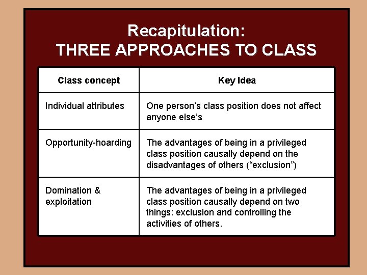 Recapitulation: THREE APPROACHES TO CLASS Class concept Key Idea Individual attributes One person’s class