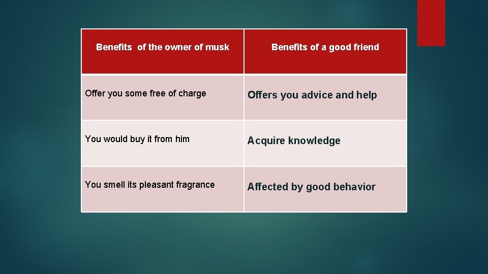Benefits of the owner of musk Benefits of a good friend Offer you some
