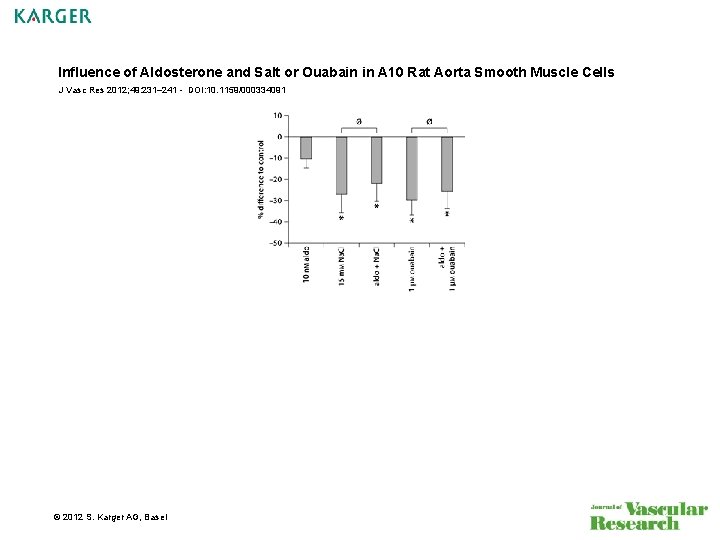 Influence of Aldosterone and Salt or Ouabain in A 10 Rat Aorta Smooth Muscle