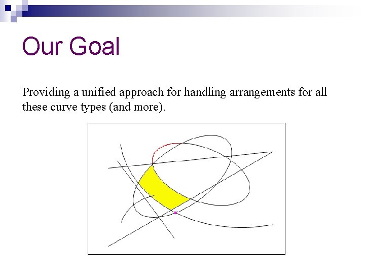 Our Goal Providing a unified approach for handling arrangements for all these curve types