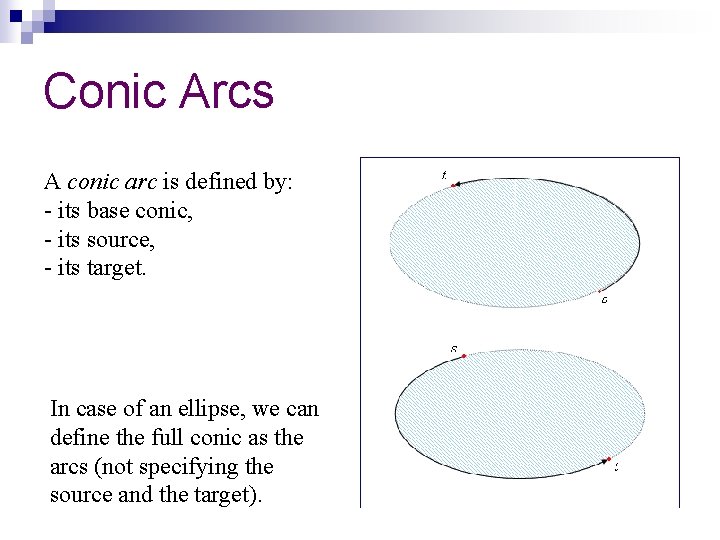 Conic Arcs A conic arc is defined by: - its base conic, - its