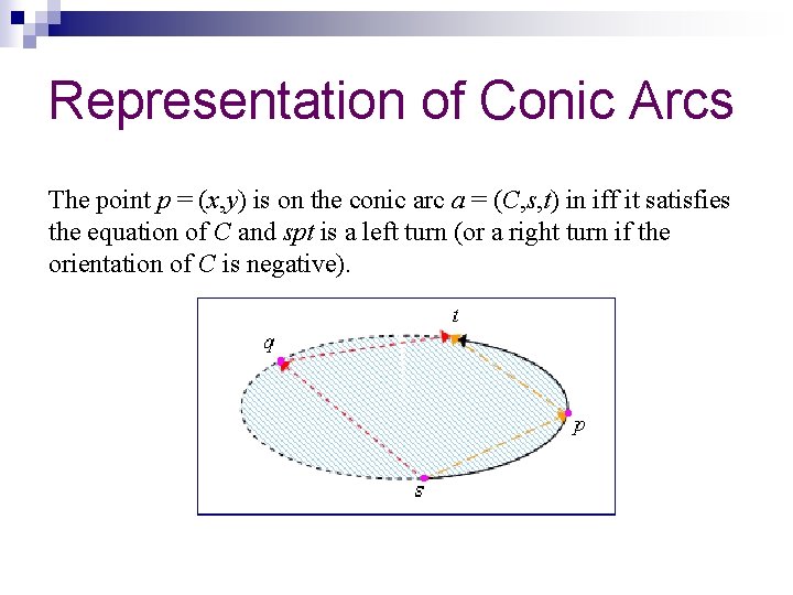 Representation of Conic Arcs The point p = (x, y) is on the conic