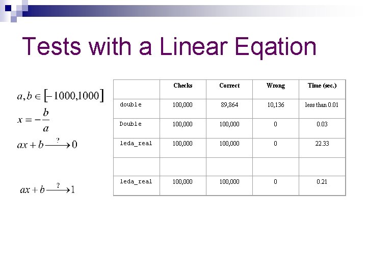 Tests with a Linear Eqation Checks Correct Wrong Time (sec. ) double 100, 000
