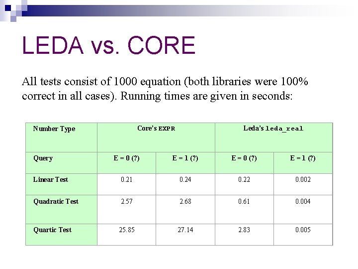 LEDA vs. CORE All tests consist of 1000 equation (both libraries were 100% correct