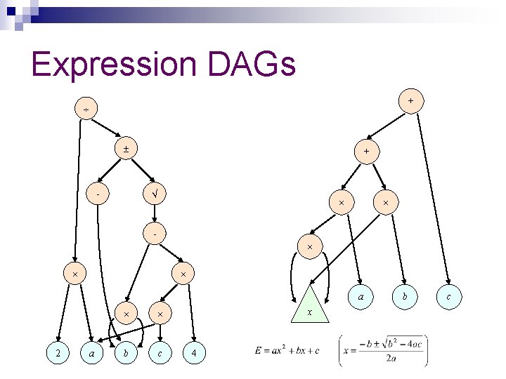 Expression DAGs + + - a 2 a b c x 4 b c