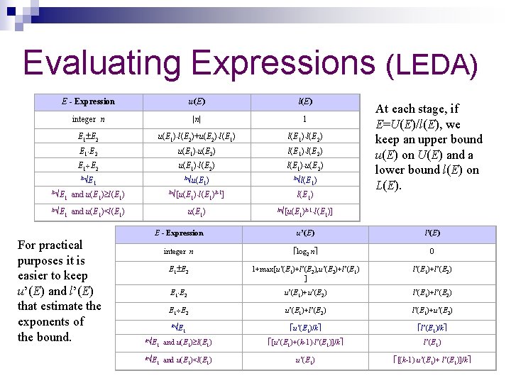 Evaluating Expressions (LEDA) E - Expression u(E) l(E) integer n |n| 1 E 2