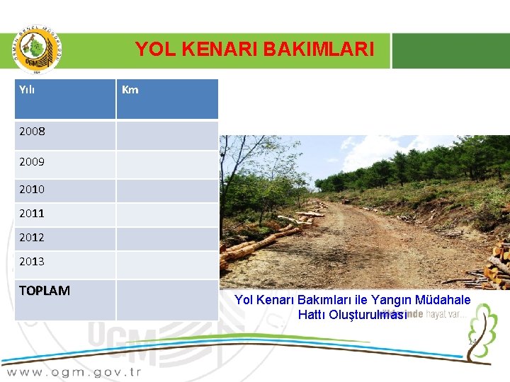 YOL KENARI BAKIMLARI Yılı Km 2008 2009 2010 2011 2012 2013 TOPLAM Yol Kenarı