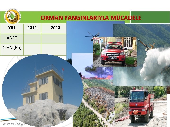 ORMAN YANGINLARIYLA MÜCADELE YILI 2012 2013 ADET ALAN (Ha) 16/23 