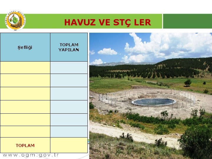 HAVUZ VE STÇ LER Şefliği TOPLAM YAPILAN TOPLAM 5 17 