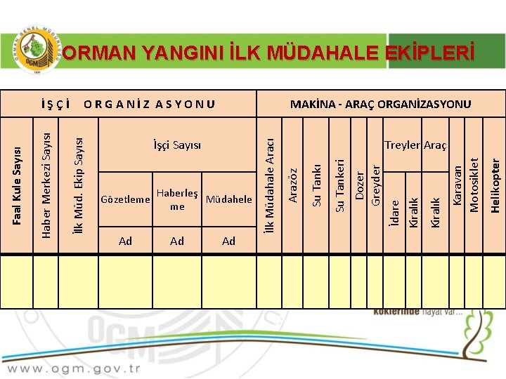 İşçi Sayısı Gözetleme Ad Haberleş Müdahele me Ad Ad Helikopter Karavan Motosiklet Kiralık İdare