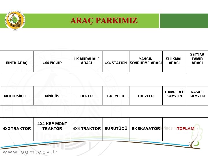 ARAÇ PARKIMIZ BİNEK ARAÇ 4 X 4 PİC-UP MOTORSİKLET MİNİBÜS 4 X 2 TRAKTÖR