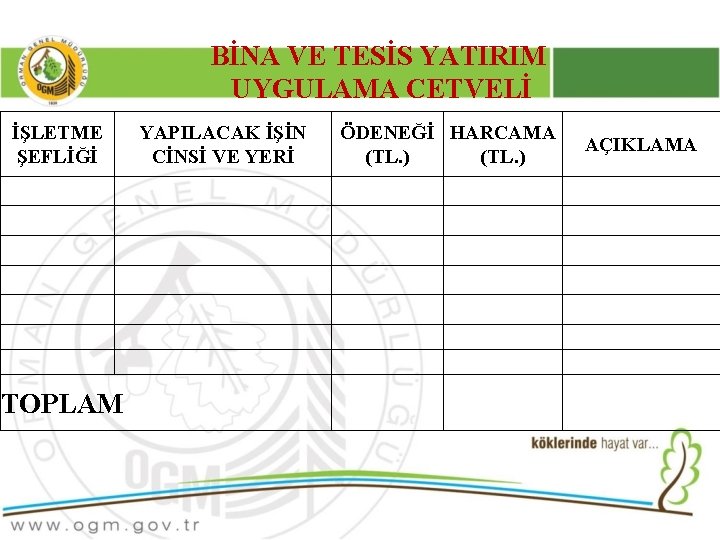 BİNA VE TESİS YATIRIM UYGULAMA CETVELİ İŞLETME ŞEFLİĞİ TOPLAM YAPILACAK İŞİN CİNSİ VE YERİ