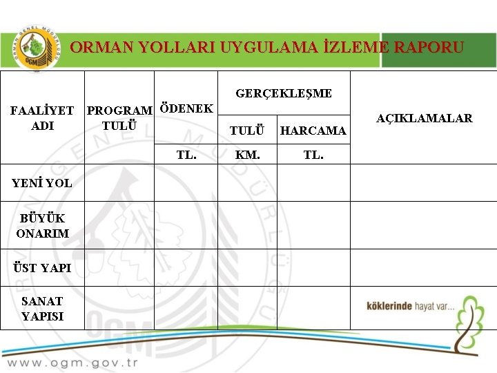 ORMAN YOLLARI UYGULAMA İZLEME RAPORU GERÇEKLEŞME FAALİYET ADI PROGRAM ÖDENEK TULÜ TL. YENİ YOL