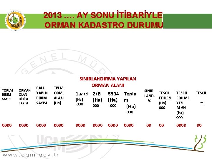 2013 …. AY SONU İTİBARİYLE ORMAN KADASTRO DURUMU TOPLM BİRİM SAYISI ORMAN OLAN BİRİM