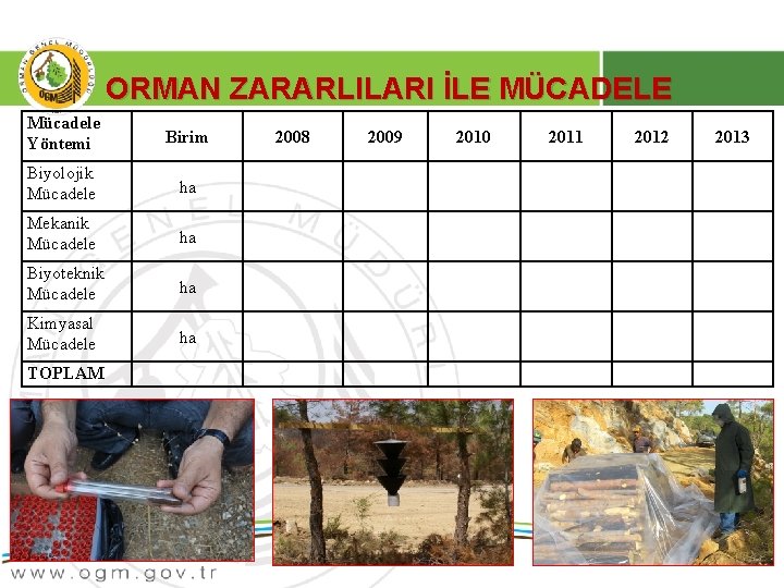 ORMAN ZARARLILARI İLE MÜCADELE Mücadele Yöntemi Birim Biyolojik Mücadele ha Mekanik Mücadele ha Biyoteknik