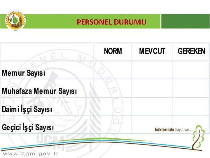 PERSONEL DURUMU 