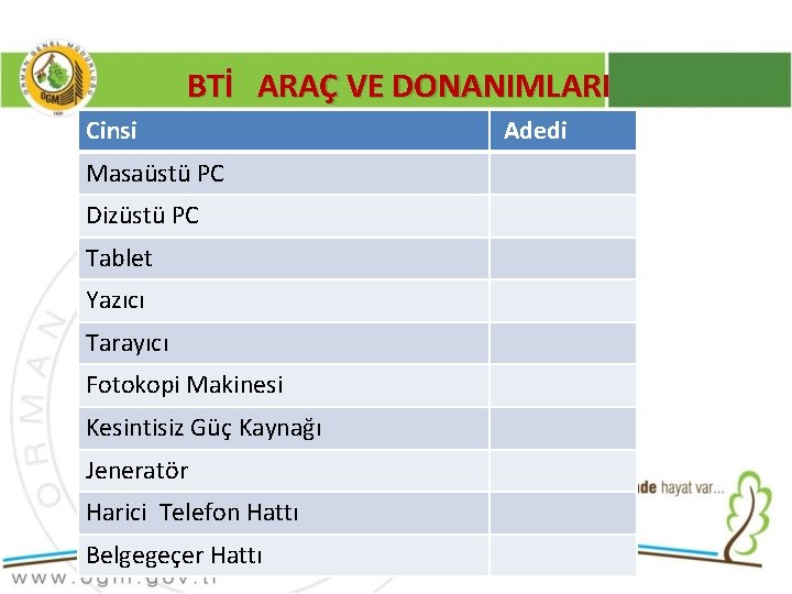 BTİ ARAÇ VE DONANIMLARI Cinsi Masaüstü PC Dizüstü PC Tablet Yazıcı Tarayıcı Fotokopi Makinesi