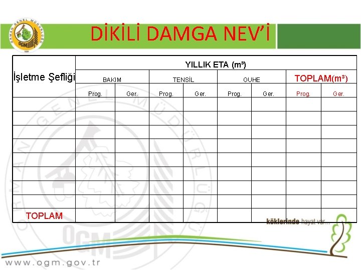 DİKİLİ DAMGA NEV’İ YILLIK ETA (m³) İşletme Şefliği BAKIM Prog. TOPLAM TENSİL Ger. Prog.